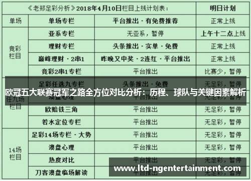 欧冠五大联赛冠军之路全方位对比分析：历程、球队与关键因素解析