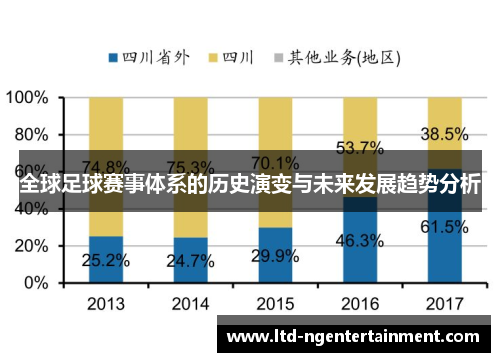全球足球赛事体系的历史演变与未来发展趋势分析