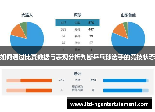 如何通过比赛数据与表现分析判断乒乓球选手的竞技状态