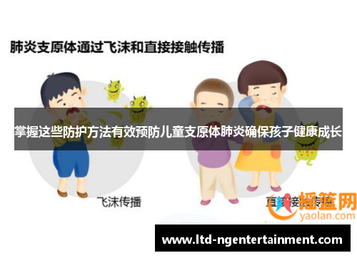 掌握这些防护方法有效预防儿童支原体肺炎确保孩子健康成长
