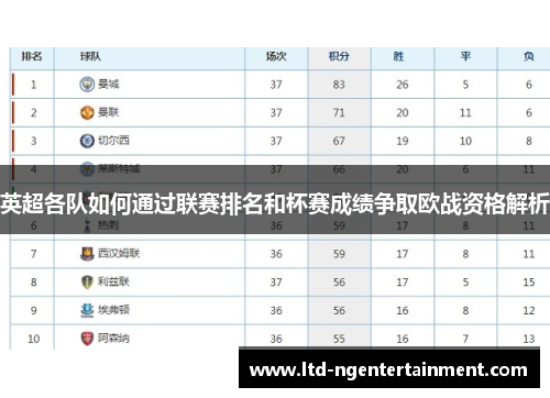 英超各队如何通过联赛排名和杯赛成绩争取欧战资格解析