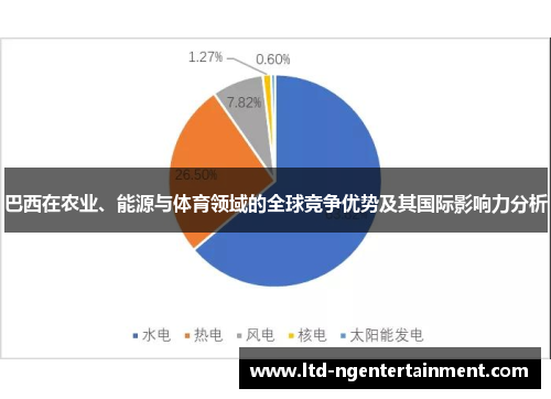 巴西在农业、能源与体育领域的全球竞争优势及其国际影响力分析