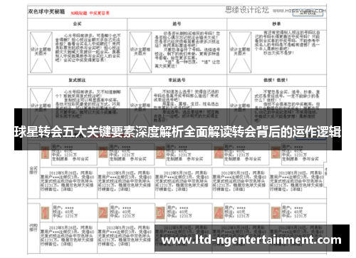 球星转会五大关键要素深度解析全面解读转会背后的运作逻辑