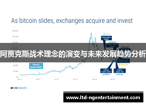 阿贾克斯战术理念的演变与未来发展趋势分析