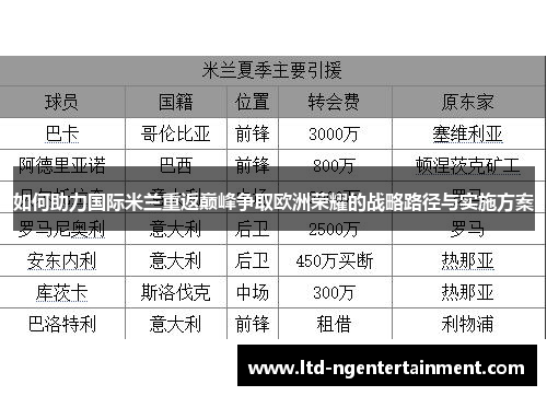 如何助力国际米兰重返巅峰争取欧洲荣耀的战略路径与实施方案
