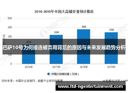 巴萨10号为何接连被弃用背后的原因与未来发展趋势分析