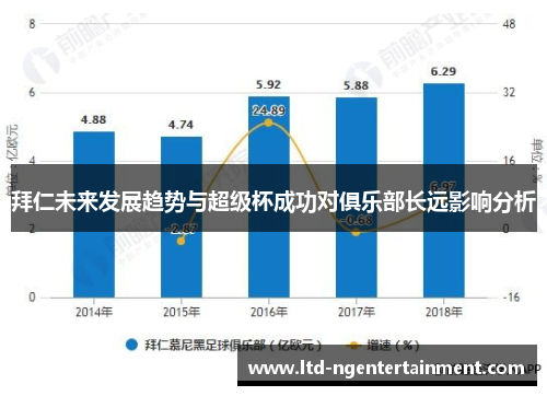 拜仁未来发展趋势与超级杯成功对俱乐部长远影响分析 拜仁未来发展趋势与超级杯成功对俱乐部长远影响分析