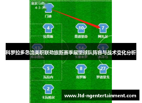 科罗拉多急流美职联劲旅新赛季展望球队阵容与战术变化分析 科罗拉多急流美职联劲旅新赛季展望球队阵容与战术变化分析