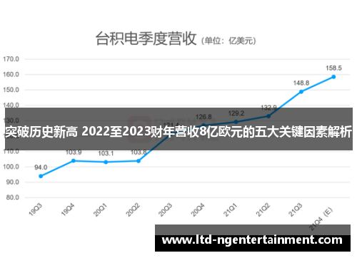 突破历史新高 2022至2023财年营收8亿欧元的五大关键因素解析 突破历史新高 2022至2023财年营收8亿欧元的五大关键因素解析