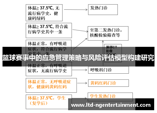 篮球赛事中的应急管理策略与风险评估模型构建研究 篮球赛事中的应急管理策略与风险评估模型构建研究