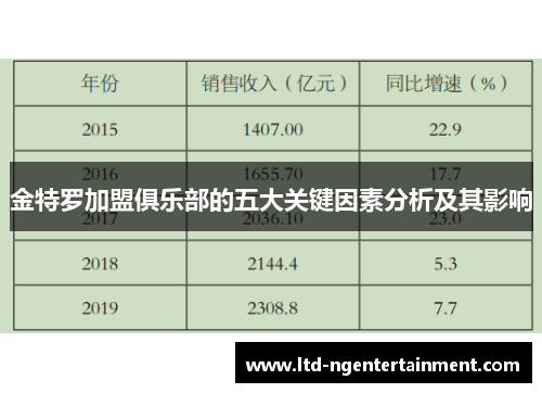 金特罗加盟俱乐部的五大关键因素分析及其影响