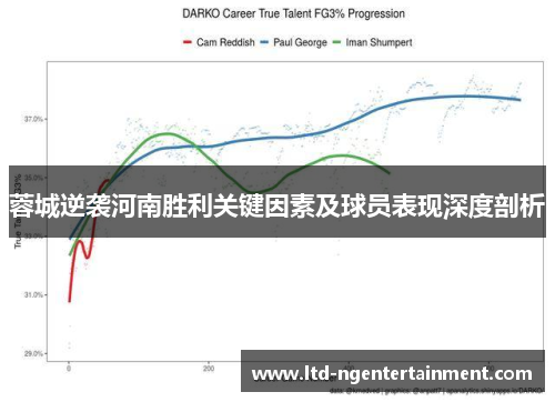 蓉城逆袭河南胜利关键因素及球员表现深度剖析
