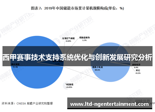 西甲赛事技术支持系统优化与创新发展研究分析 西甲赛事技术支持系统优化与创新发展研究分析