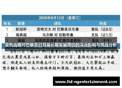 豪购战略对巴黎圣日耳曼长期发展路径的深远影响与挑战分析