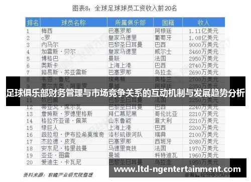 足球俱乐部财务管理与市场竞争关系的互动机制与发展趋势分析