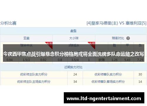 今夜西甲焦点战引爆悬念积分榜格局或将全面洗牌多队命运随之改写