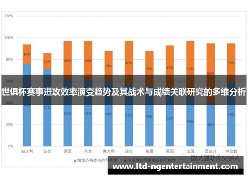 世俱杯赛事进攻效率演变趋势及其战术与成绩关联研究的多维分析 世俱杯赛事进攻效率演变趋势及其战术与成绩关联研究的多维分析