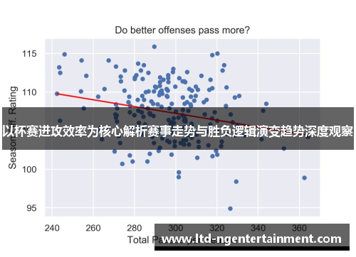 以杯赛进攻效率为核心解析赛事走势与胜负逻辑演变趋势深度观察 以杯赛进攻效率为核心解析赛事走势与胜负逻辑演变趋势深度观察