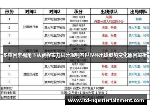 多重因素视角下从赛程实力积分规则看世界杯出线形势变化原因解析