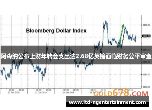 阿森纳公布上财年转会支出达2.68亿英镑面临财务公平审查 阿森纳公布上财年转会支出达2.68亿英镑面临财务公平审查